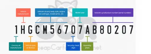 vin decoder